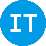 Logo von Industrial Tech Acquisit... (ITAC).