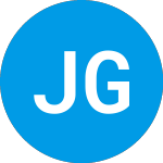Logo von Jaguar Global Growth Cor... (JGGC).