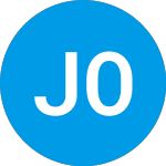 Logo von Johnson Opportunity Fund... (JOSSX).