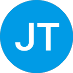 Logo von Jpmorgan Treasury Plus Money Mar (JTIXX).