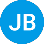 Logo von Jacksonville Bancorp (JXSB).