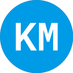 Logo von KBL Merger Corporation IV (KBLMU).