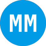 Logo von Merida Merger Corporatio... (MCMJU).