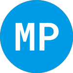 Logo von Medicus Pharma (MDCX).