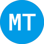 Logo von Monogram Orthopaedics (MGRM).