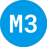 Logo von MeaTech 3D (MITC).