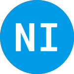 Logo von NewHold Investment Corpo... (NHIC).
