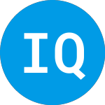 Logo von Invesco QQQ Income Advan... (QQA).