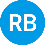 Logo von RBC BlueBay Core Plus Bo... (RCPIX).