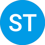 Logo von Smart Trust Morningstar ... (SMMDQX).