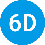 Logo von 60 Degrees Pharmaceuticals (SXTP).