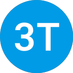 Logo von 3edge Targetrisk Moderat... (TERMIX).