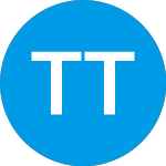 Logo von The Trade Desk (TTD).