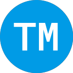 Logo von Thumzup Media (TZUP).