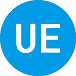 Logo von Ultimate Electronics (ULTE).