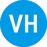Logo von Vesper Healthcare Acquis... (VSPRW).
