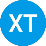 Logo von XG Technology, Inc. (XGTI).