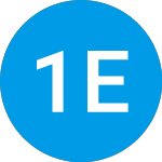 Logo von 17 Education and Technol... (YQ).