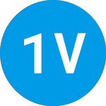Logo von 137 Ventures V (ZAABTX).