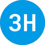 Logo von 3h Health Investment Fun... (ZAAEEX).