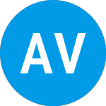 Logo von Av8 Ventures Ii (ZAFKRX).