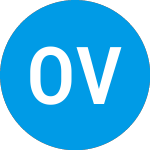 Logo von Offline Ventures Ii (ZCAQOX).