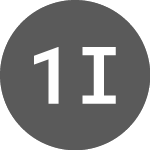 Logo von 1Valor Internet Comptr P... (1VIC).
