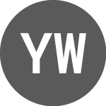Logo von Yunnan Water Investment (2WI).