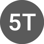 Logo von 51 Talk Online Education (C4G0).