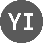 Logo von Ynvisible Interactive (YNV).