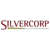 Silvercorp Metals Charts
