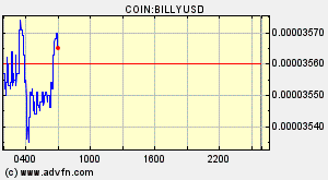 COIN:BILLYUSD