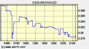 COIN:BRICKKUSD