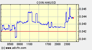 COIN:HAIUSD