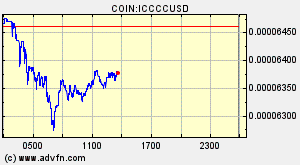 COIN:ICCCCUSD