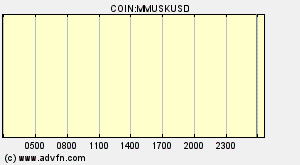 COIN:MMUSKUSD