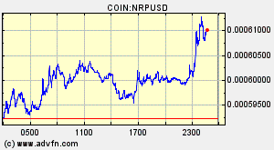 COIN:NRPUSD