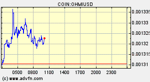 COIN:OHMIUSD