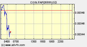 COIN:PAPERRRUSD