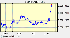 COIN:PLANETTUSD