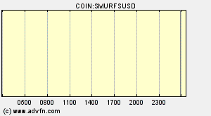 COIN:SMURFSUSD