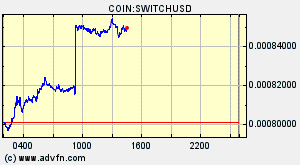 COIN:SWITCHUSD