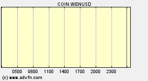 COIN:WENUSD