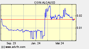 COIN:ALCAUSD