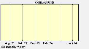 COIN:ALKUSD
