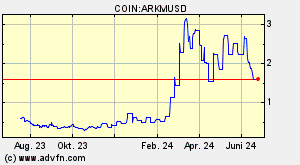 COIN:ARKMUSD