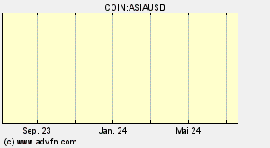 COIN:ASIAUSD