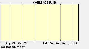 COIN:BAGSSUSD