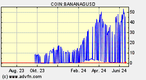 COIN:BANANAGUSD