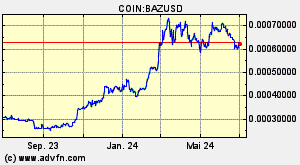 COIN:BAZUSD